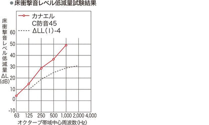 商品番号 A100231