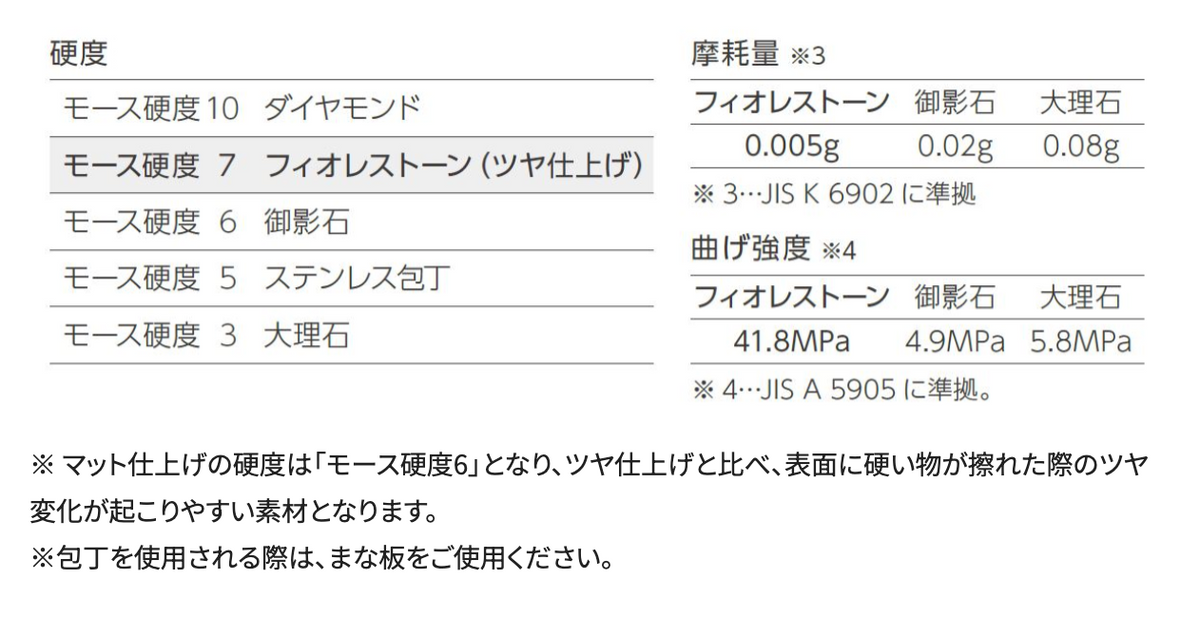 商品番号 A100362
