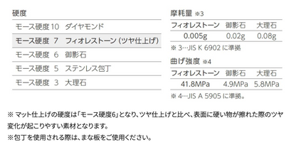 商品番号 A100362