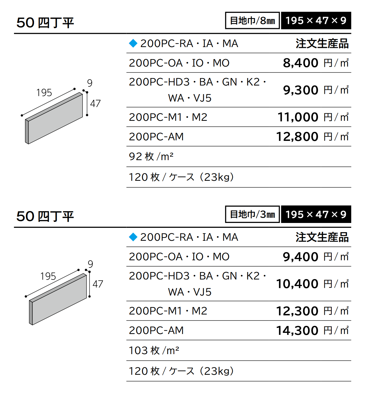 商品番号 A100488
