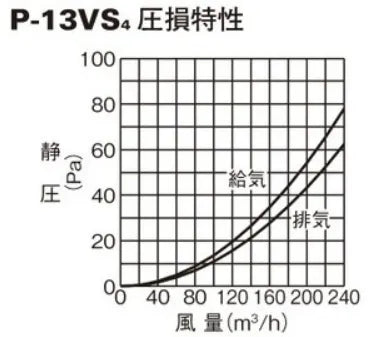 商品番号 A100090