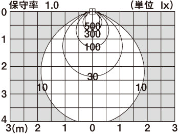 商品番号 A100128