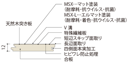 商品番号 A100010