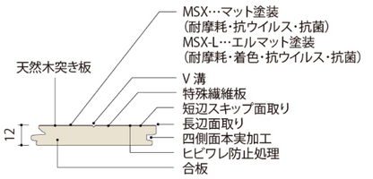 商品番号 A100010