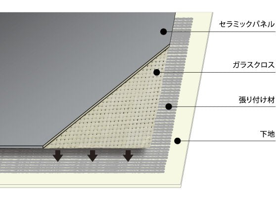 商品番号 A100442
