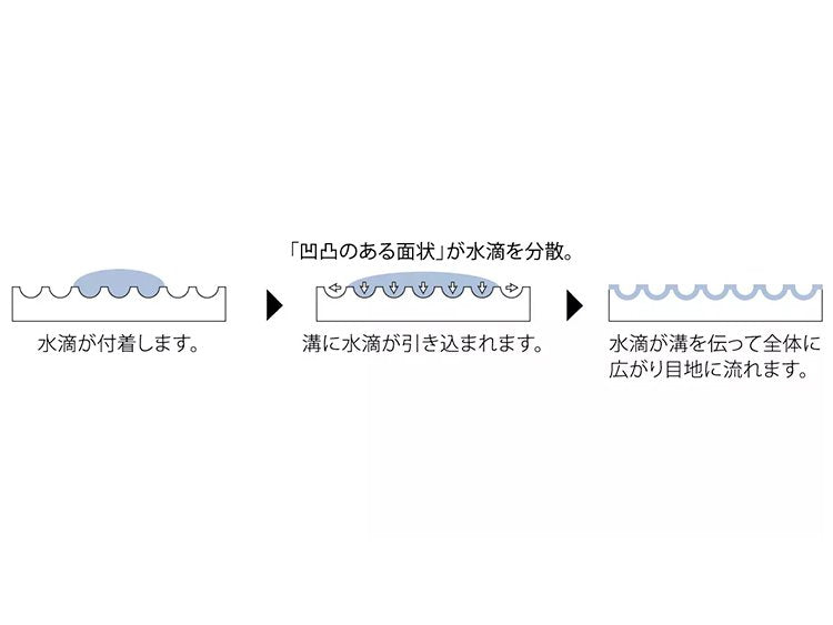 商品番号 A100438