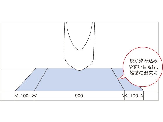 商品番号 A100442