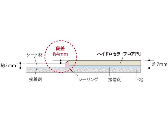 商品番号 A100442