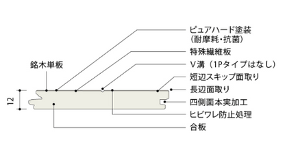 商品番号 A100241