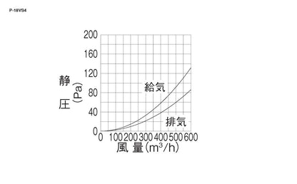 商品番号 A100089